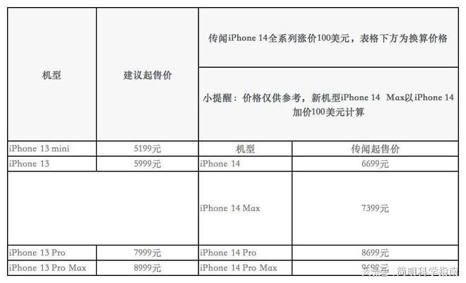 苹果7s价格揭秘：售价维持高价，但新增功能吸引果粉